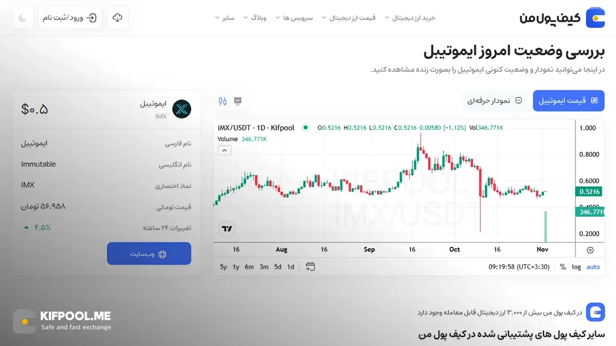 قیمت امروز ایموتیبل| خرید IMX بدون محدودیت | خرید آنی ارز Immutable| صرافی کیف پول من