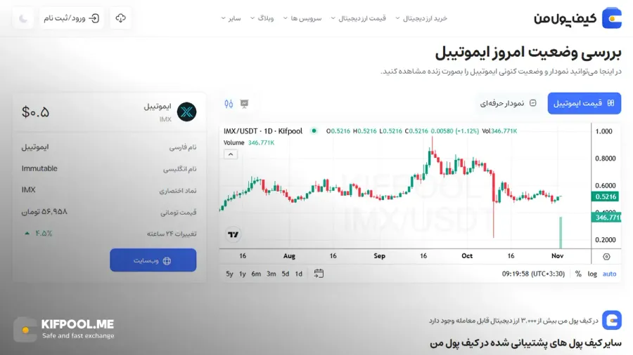 قیمت امروز ایموتیبل| خرید IMX بدون محدودیت | خرید آنی ارز Immutable| صرافی کیف پول من