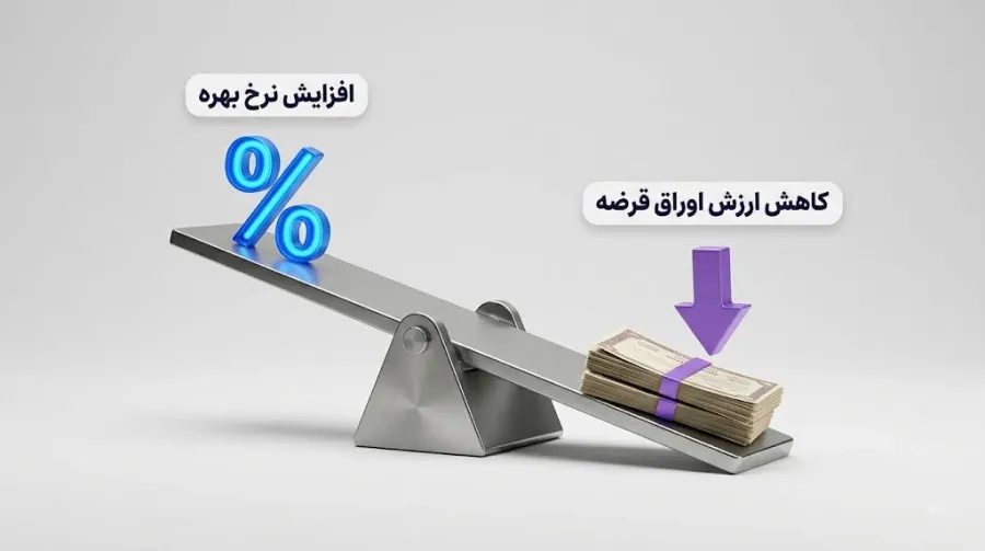 تاثیر تغییرات نرخ بهره بر اقتصاد کلان و بازارهای مالی سنتی | کیف پول من