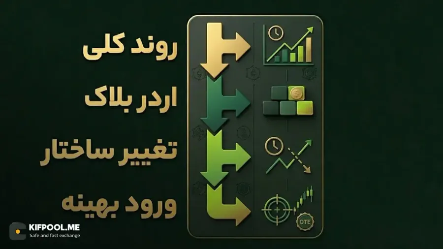 چگونه با استراتژی پرایس اکشن ICT معامله کنیم؟ | صرافی کیف پول من