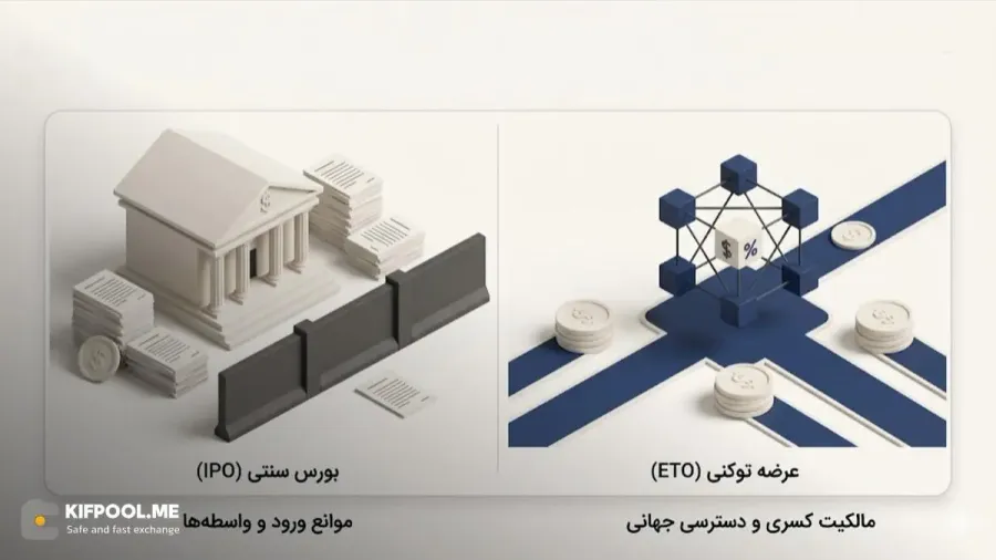بررسی تفاوتهای کلیدی ETO با عرضه اولیه سهام IPO | صرافی کیف پول من