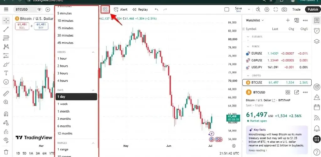 تایم فریم Timeframe چیست و کدام را انتخاب کنیم؟ | صرافی کیف پول من