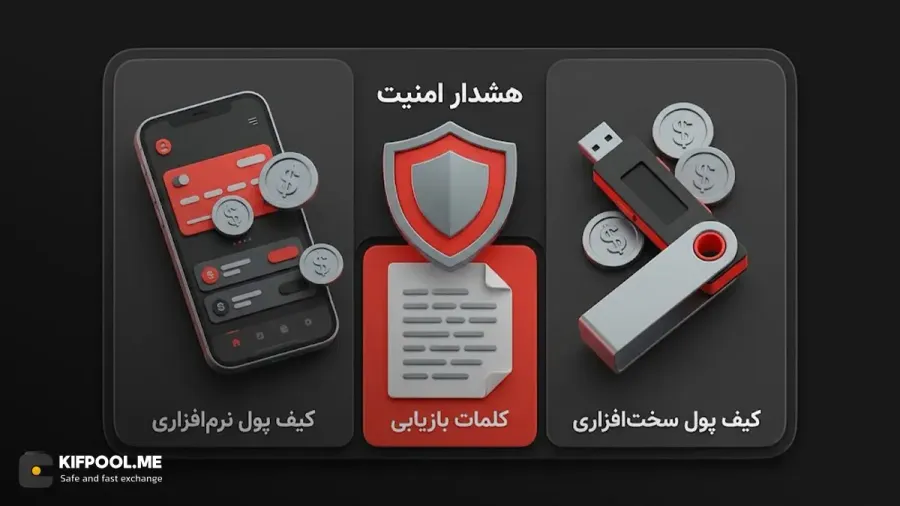 معرفی بهترین کیف پولهای سازگار با شبکهی استورج | صرافی کیف پول من