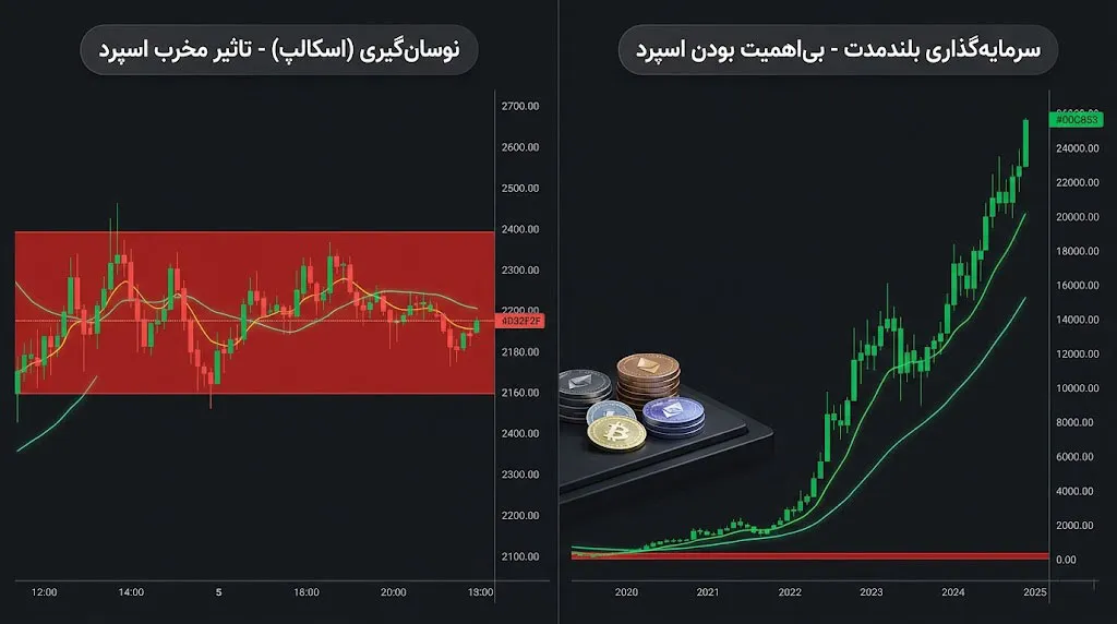 Speard چیست؟ | تاثیر Spread بر استراتژی‌های معاملاتی و حاشیه سود | صرافی کیف پول من