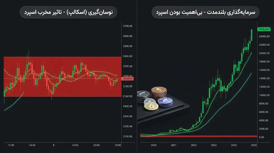 Speard چیست؟ | تاثیر Spread بر استراتژیهای معاملاتی و حاشیه سود | صرافی کیف پول من