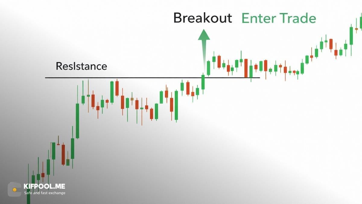 استراتژی شکست