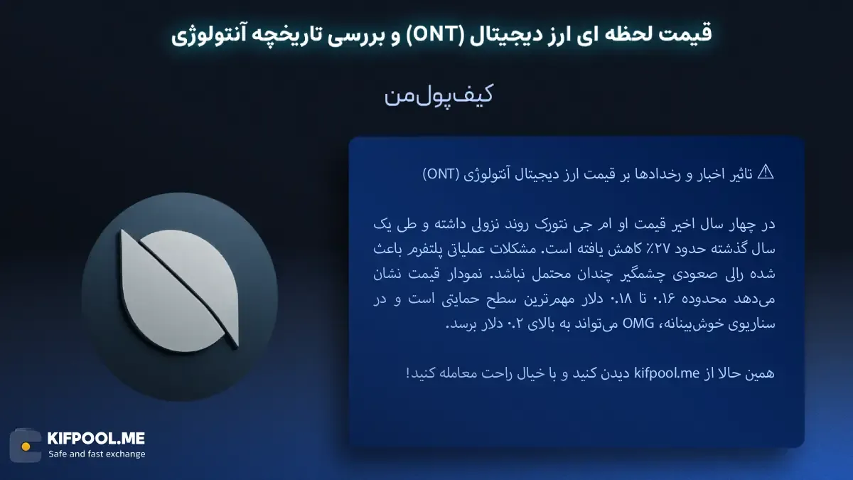 خرید ارز دیجیتال آنتولوژی |بهترین صرافی ارز دیجیتال|ترید ارز دیجیتال|قیمت ارز ONT| خرید ارز دیجیتال ONT بدون محدودیت | خرید آنی ارز ONT| صرافی کیف پول من