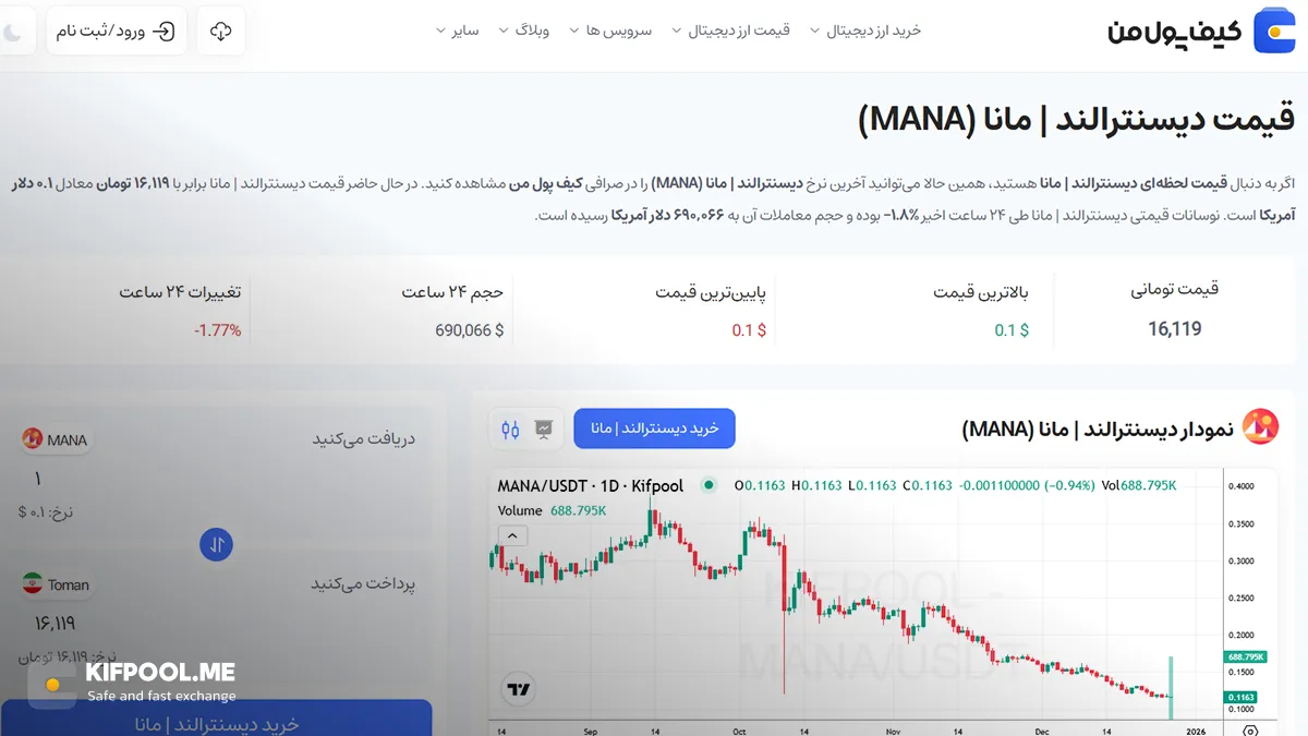 چارت | مانا | صرافی کیف پول من