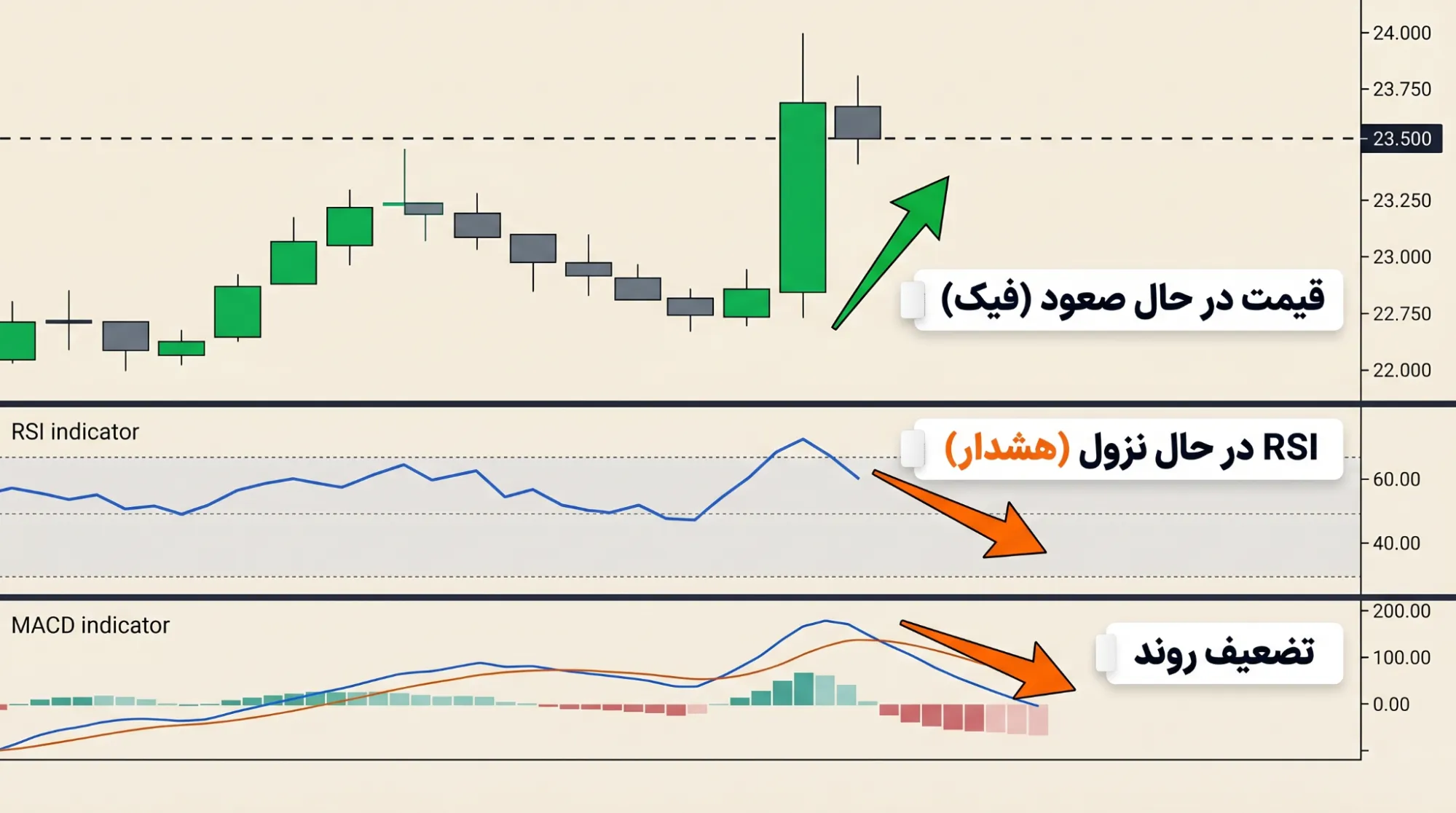ویپسا چیست؟ | بهترین استراتژی ها برای محافظت از سرمایه | صرافی ارز دیجیتال کیف پول من