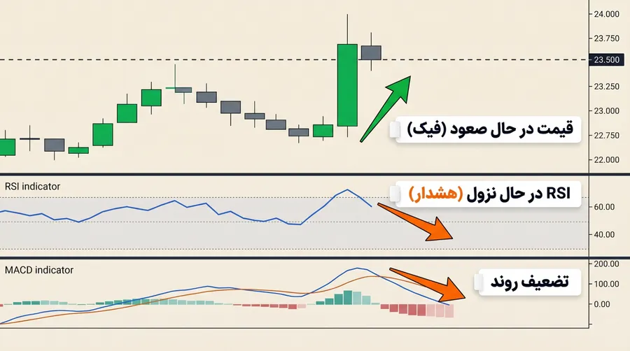 ویپسا چیست؟ | بهترین استراتژی ها برای محافظت از سرمایه | صرافی ارز دیجیتال کیف پول من