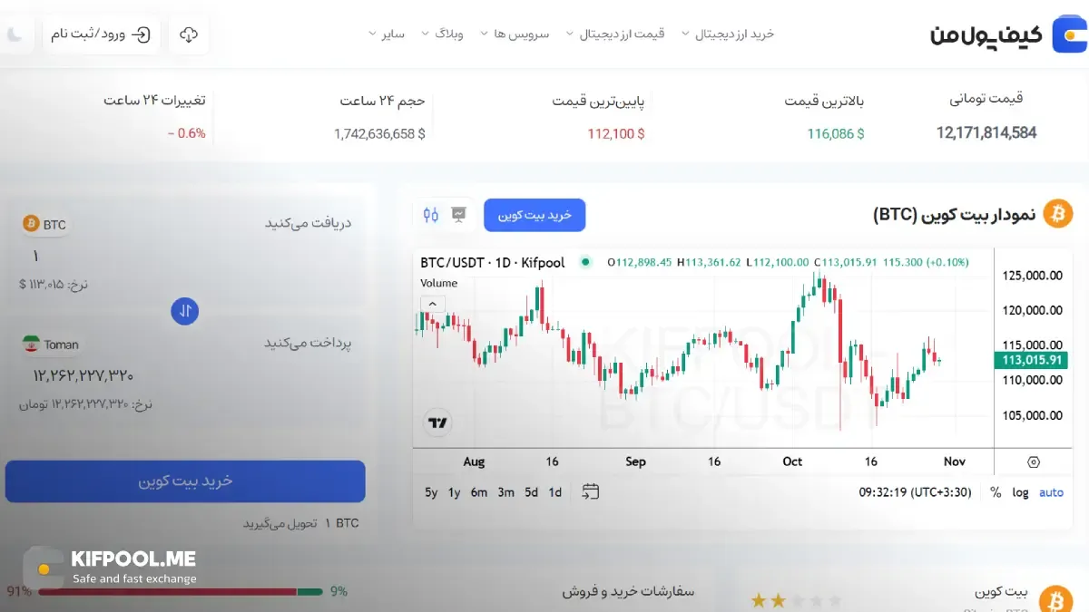 قیمت ارز دیجیتال بیت کوین | خرید و فروش BTC| خرید سریع ارز بیت کوین| صرافی ارز دیجیتال کیف پول من