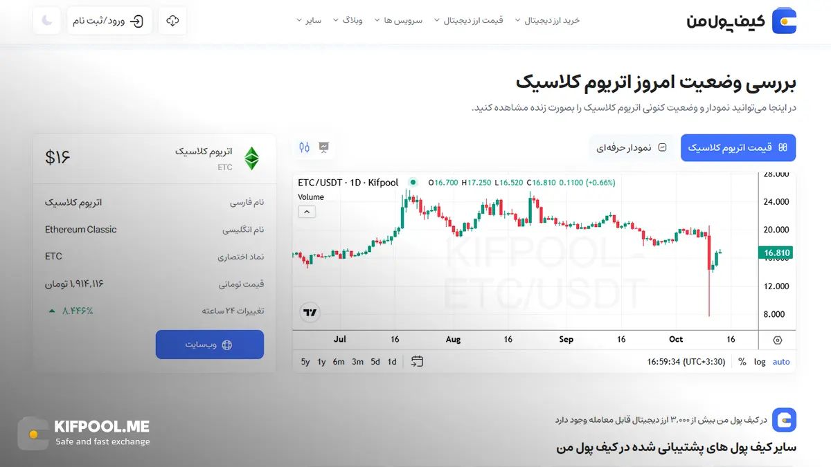 معرفی کامل رمزارز اتریوم کلاسیک| خرید ارز ETC در ایران | قیمت لحظه&zwnj;ای Ethereum Classic |خرید اتریوم کلاسیک|  صرافی ارز دیجیتال کیف پول من