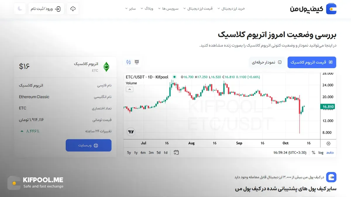 معرفی کامل رمزارز اتریوم کلاسیک| خرید ارز ETC در ایران | قیمت لحظه&zwnj;ای Ethereum Classic |خرید اتریوم کلاسیک|  صرافی ارز دیجیتال کیف پول من