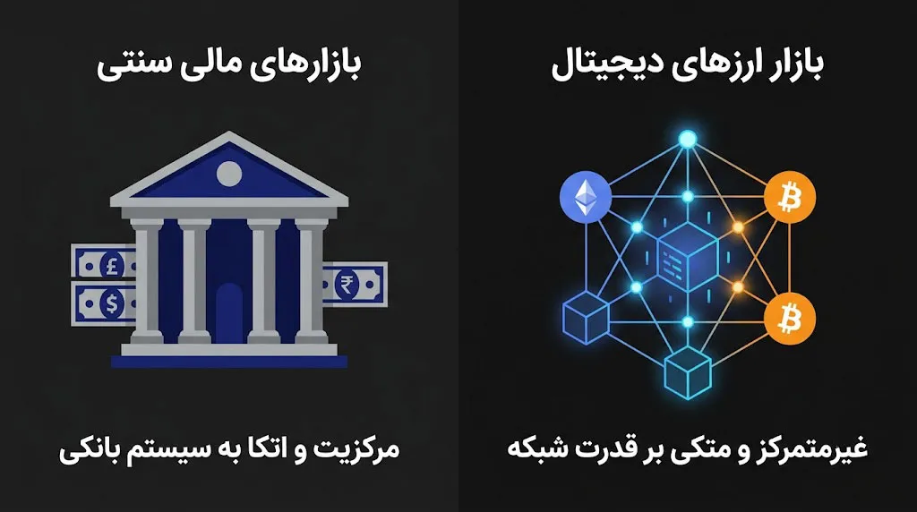قانون عرضه و تقاضا | تفاوت ارزش گذاری بازار کریپتو و بازار مالی | صرافی کیف پول من