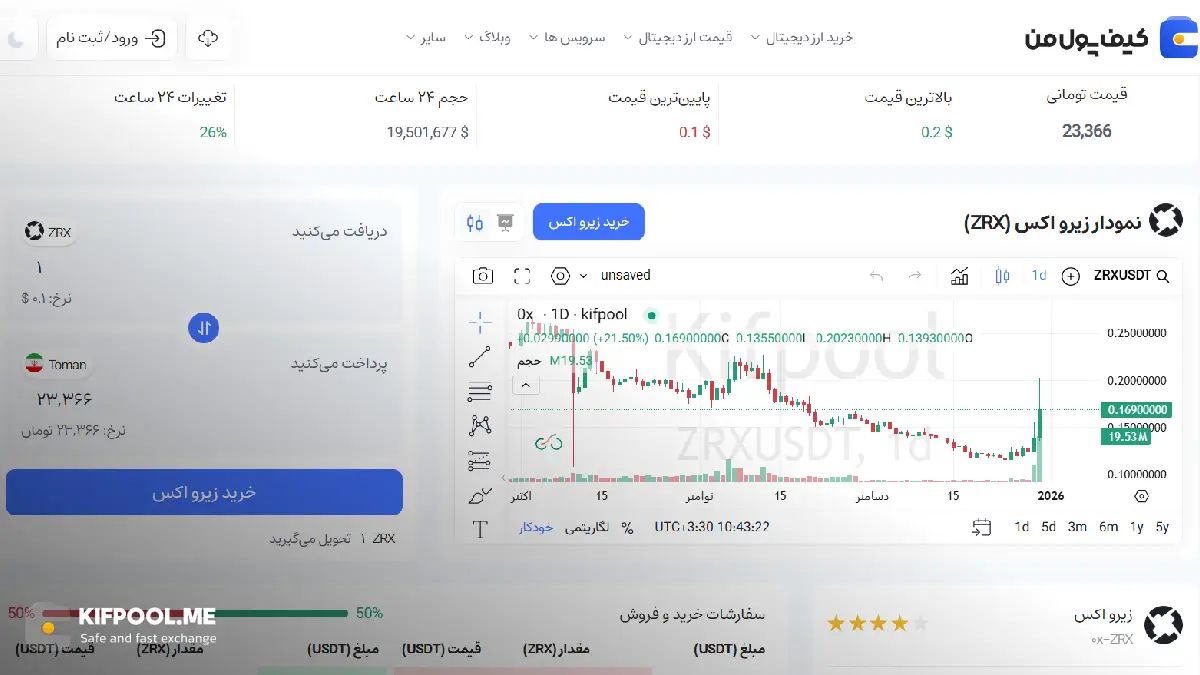 قیمت ارز دیجیتال |امن ترین صرافی ارز دیجیتال|بهترین صرافی ارز دیجیتال|قیمت رمز ارز| خرید ارز دیجیتال بدون محدودیت | خرید آنی ارز دیجیتال| صرافی کیف پول من
