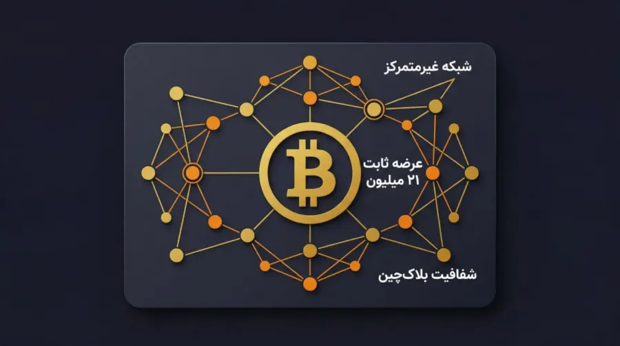 شفافیت در شبکه بلاکچین: امکان نظارت عمومی بر تمام تراکنشها و عرضه در گردش | صرافی کیف پول من
