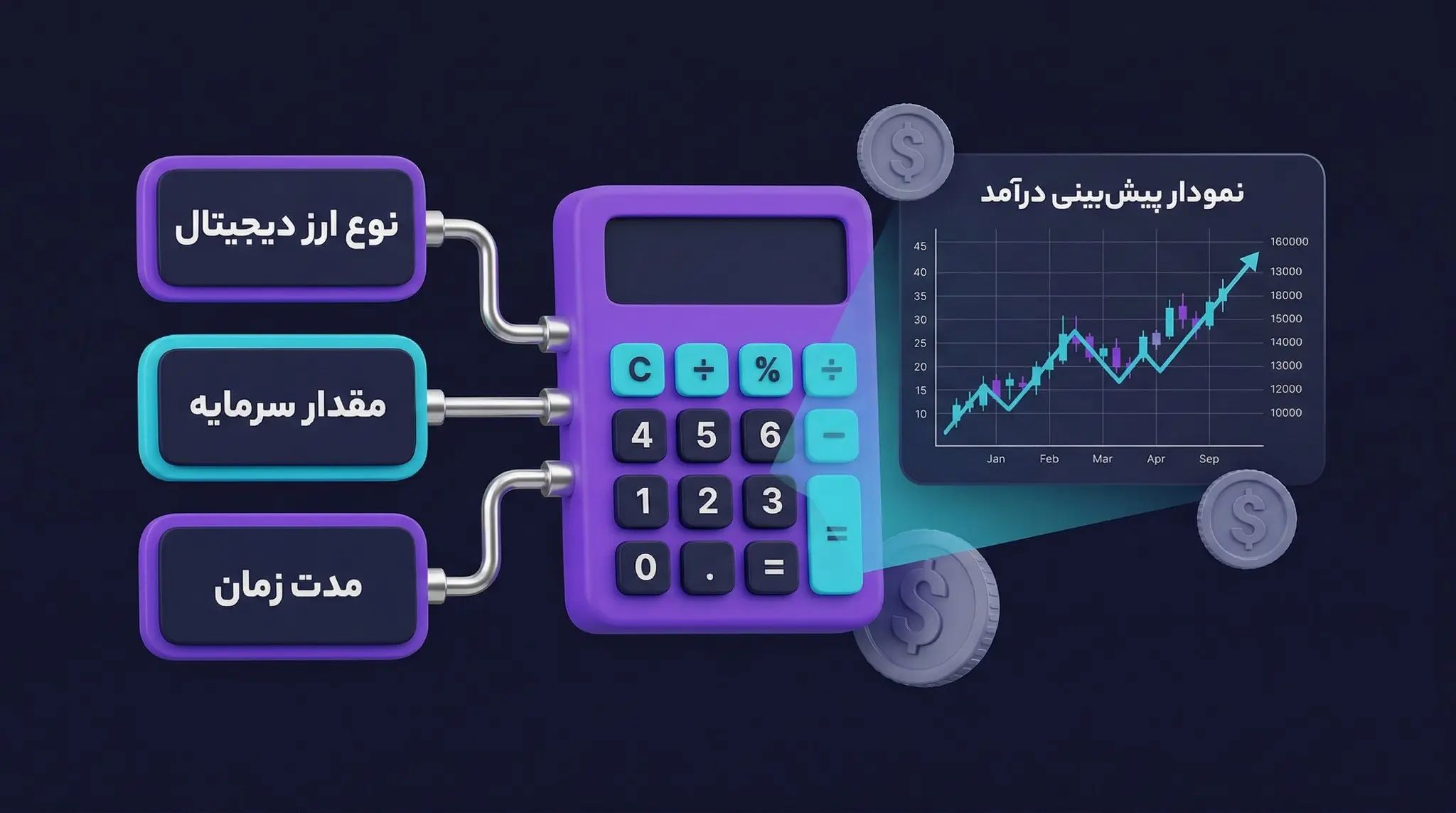 اهمیت پیش&zwnj;بینی درآمد در بازار کریپتوکارنسی | کیف پول من