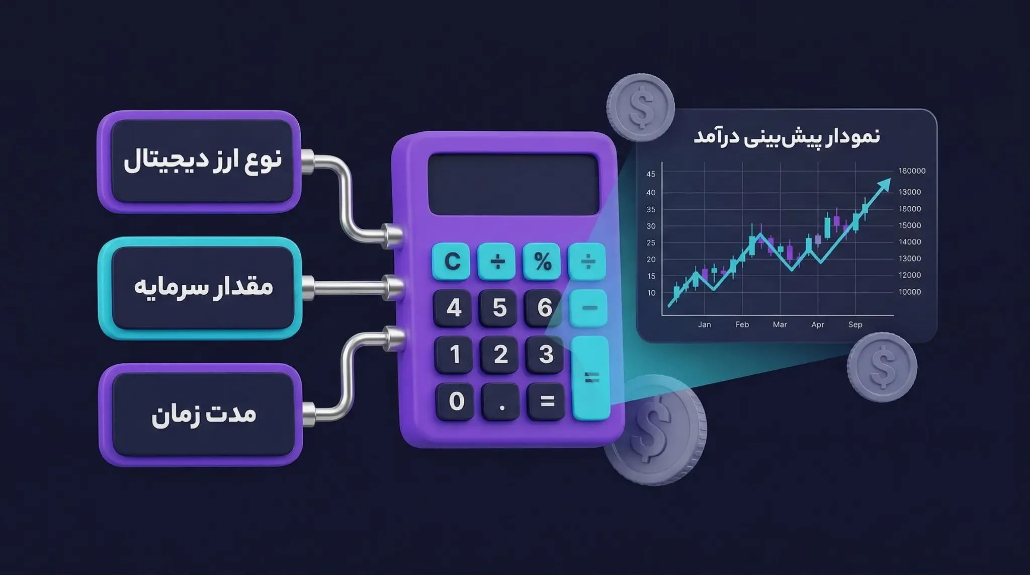 اهمیت پیش‌بینی درآمد در بازار کریپتوکارنسی | کیف پول من