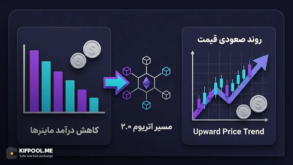 نقش هارد فورک برلین در هموار کردن مسیر برای اتریوم 2.0 | کیف پول من