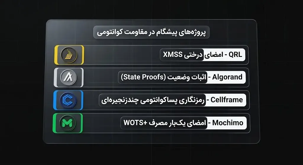 بررسی پروژه‌های پیشگام دیگر در امنیت سایبری مانند Cellframe و Mochimo | صرافی کیف پول من