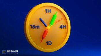 تایم فریم چیست؟ | مفهوم و انواع Time Frame در تحلیل تکنیکال