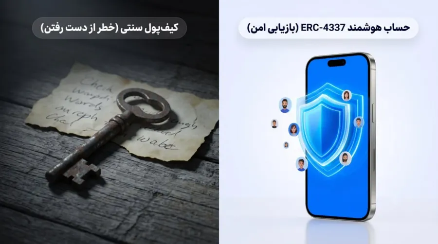 استانداردهای حوزهی دیفای (DeFi) و ارتقای کارایی شبکهی اتریوم | کیف پول من