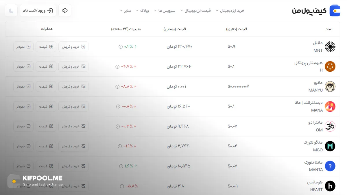 قیمت ارز مانا|تحلیل بازار|صرافی کیف پول من