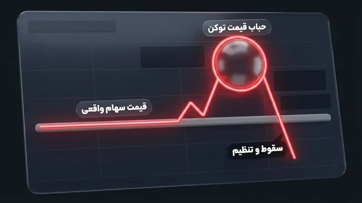 خطای قیمت گذاری بین توکن و سهام مرجع | صرافی کیف پول من