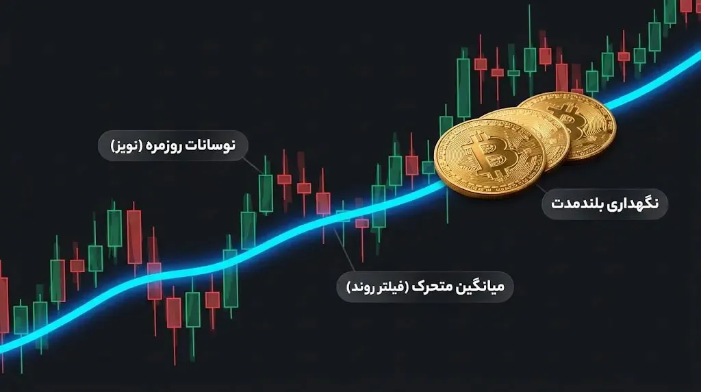 میانگین متحرک | Moving Average | صرافی کیف پول من