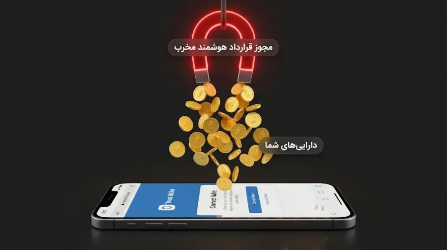 رباتهای مخرب شبکههای اجتماعی مانند Slack و تلگرام | صرافی کیف پول من