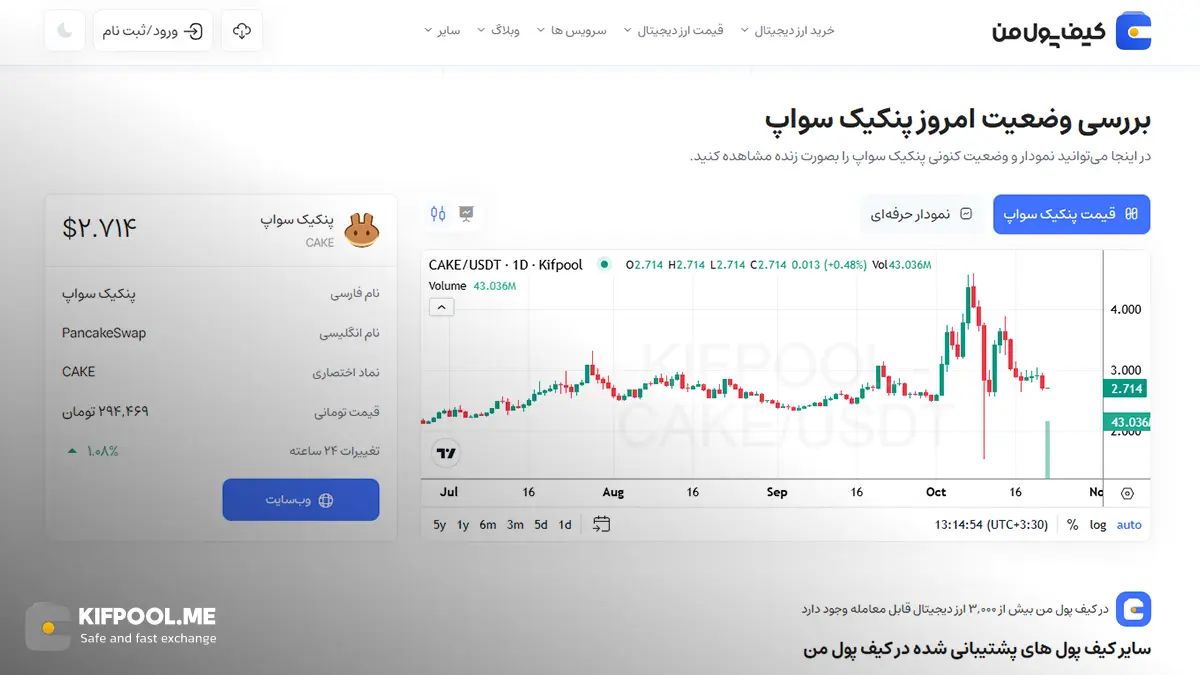 معرفی کامل رمزارز پنکیک سواپ| خرید ارز CAKE در ایران | قیمت لحظه&zwnj;ای PancakeSwap|خرید کیک|  صرافی ارز دیجیتال کیف پول من
