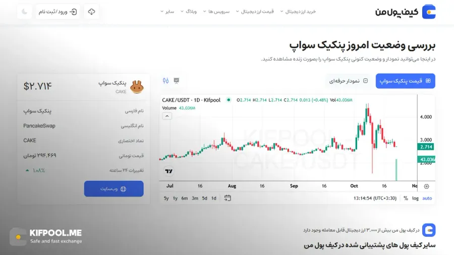 معرفی کامل رمزارز پنکیک سواپ| خرید ارز CAKE در ایران | قیمت لحظهای PancakeSwap|خرید کیک| صرافی ارز دیجیتال کیف پول من