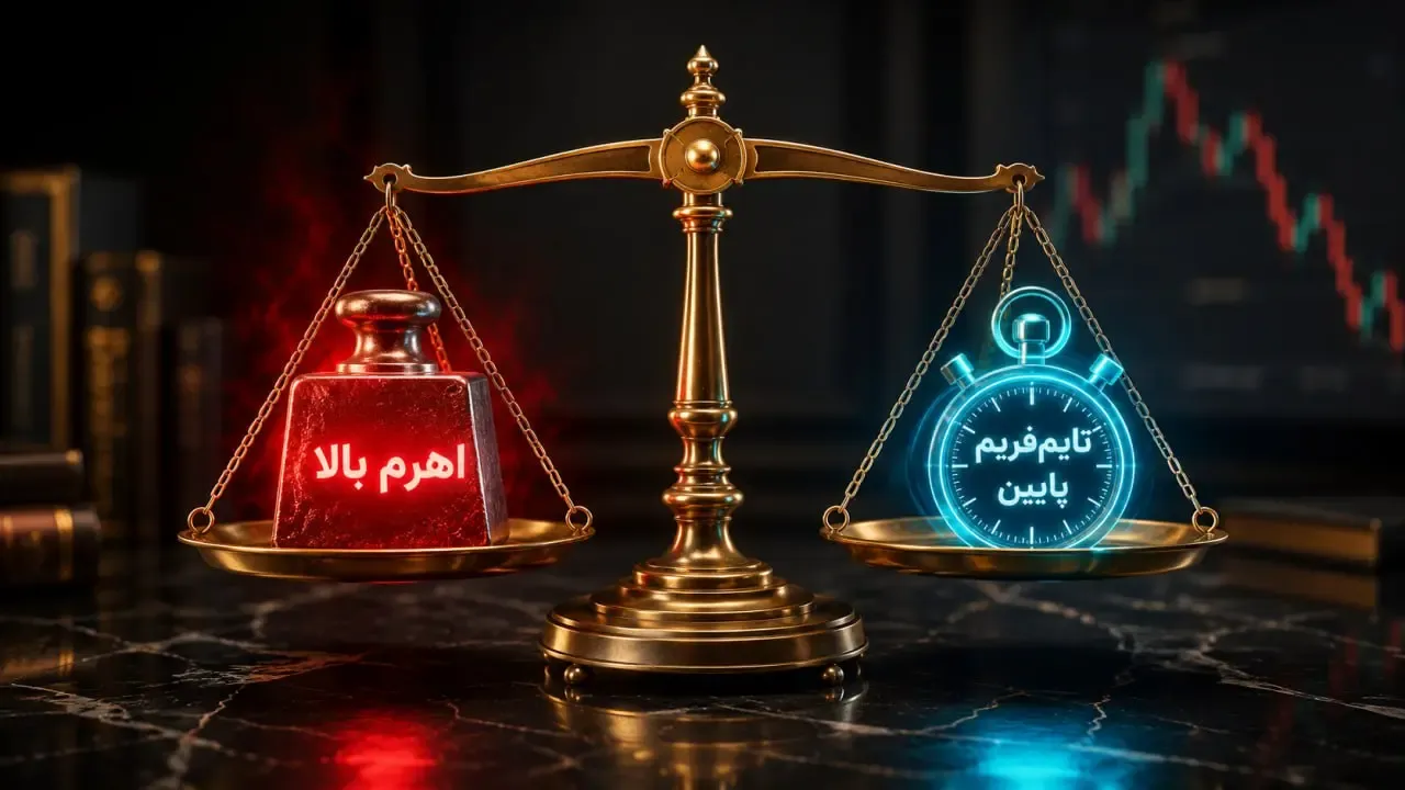 بررسی ارتباط مستقیم تایم فریم با میزان اهرم یا لوریج انتخابی | صرافی کیف پول من