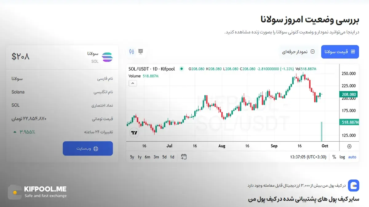 قیمت امروز سولانا | خرید SOL بدون محدودیت | خرید آنی ارز Solana | صرافی کیف پول من