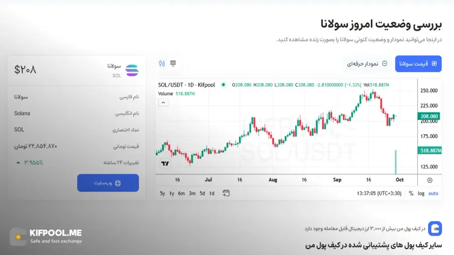 قیمت امروز سولانا | خرید SOL بدون محدودیت | خرید آنی ارز Solana | صرافی کیف پول من