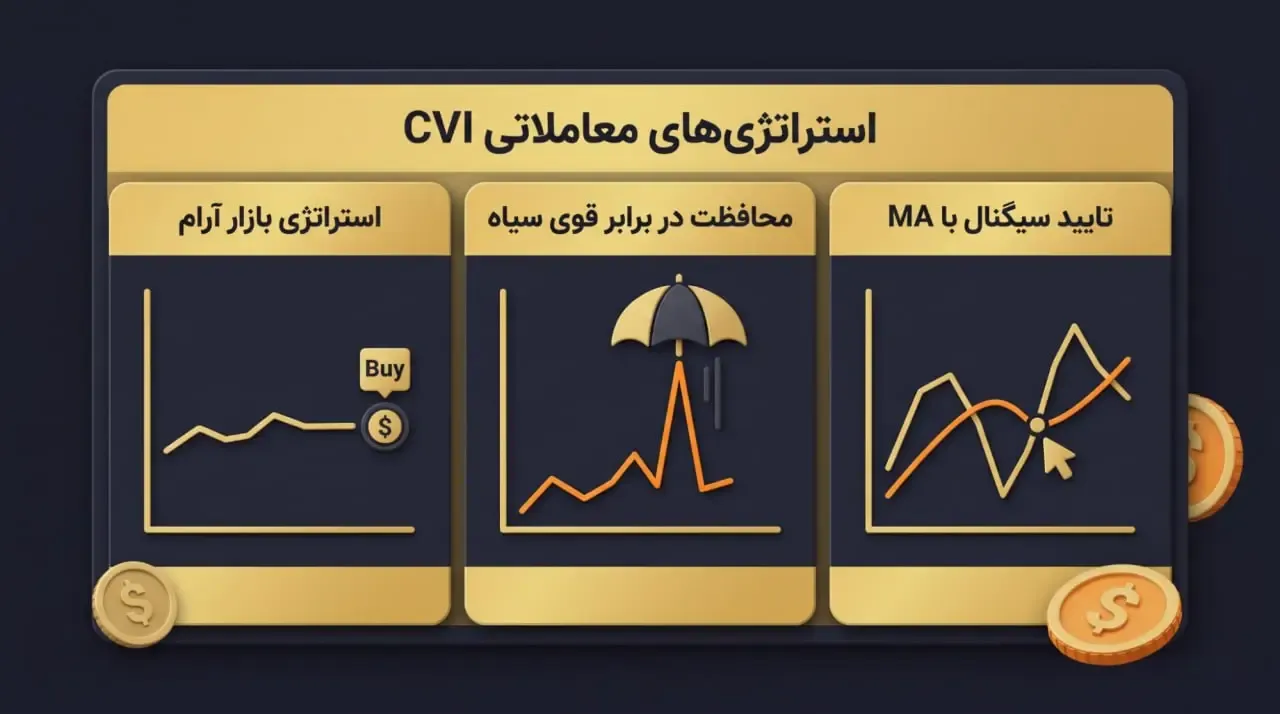 چگونه از شاخص CVI در معاملات خود استفاده کنیم؟ | صرافی کیف پول من