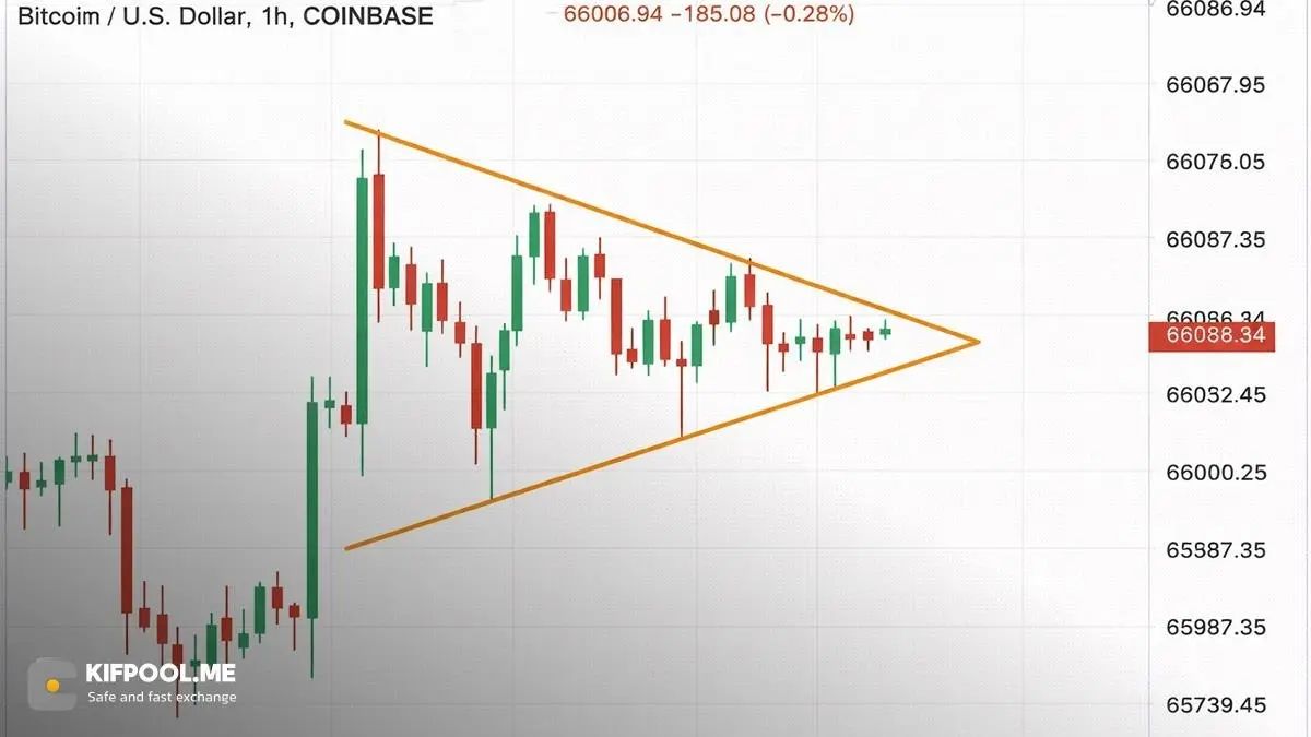 نقش فشردگی قیمت (Consolidation) در نمودار | صرافی کیف پول من