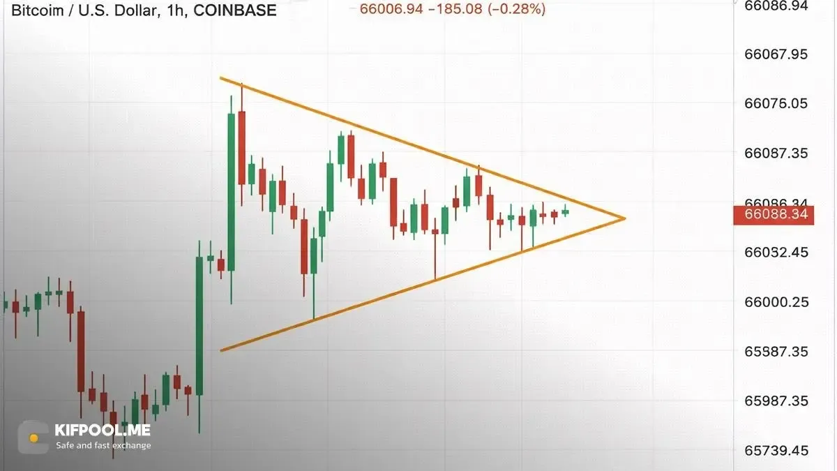 نقش فشردگی قیمت (Consolidation) در نمودار | صرافی کیف پول من