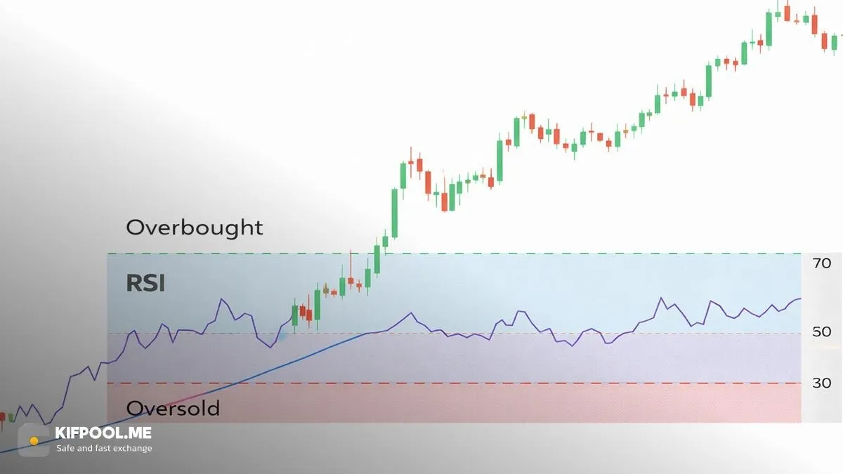 شاخص RSI