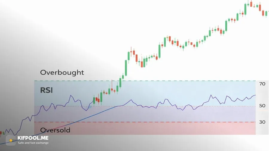 شاخص RSI