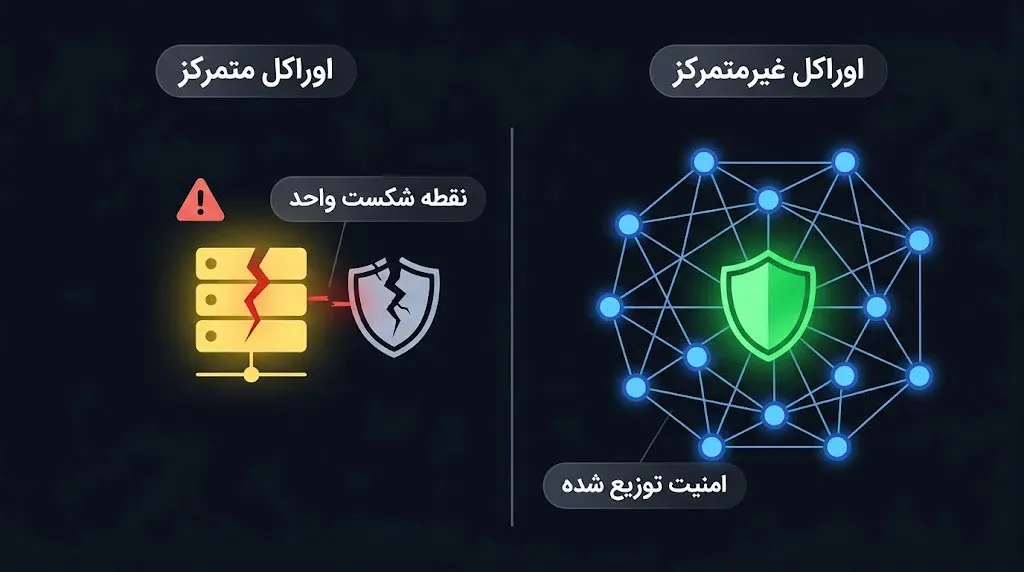 اوراکل متمرکز و غیرمتمرکز (پاشنه آشیل امنیت در دیفای) | کیف پول من