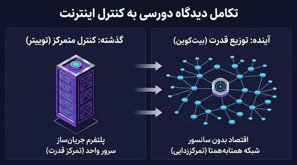 جک دورسی کیست؟ نگاهی به زندگی خالق توییتر | کیف پول من