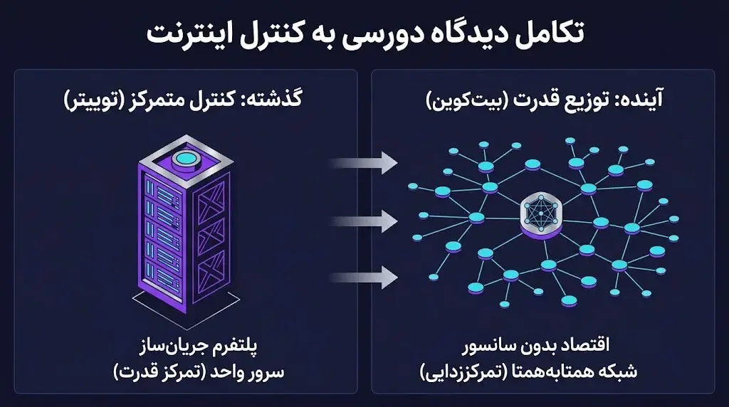 جک دورسی کیست؟ نگاهی به زندگی خالق توییتر | کیف پول من