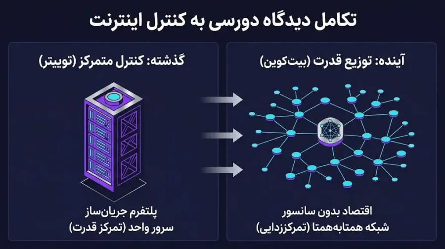 جک دورسی کیست؟ نگاهی به زندگی خالق توییتر | کیف پول من