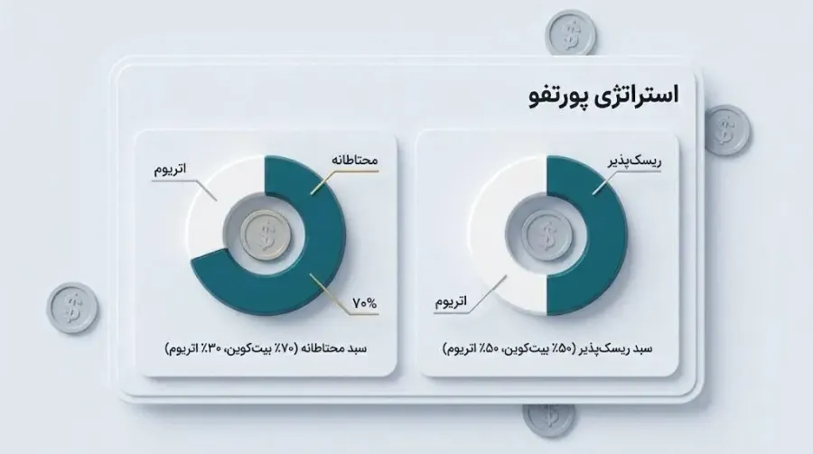 چشمانداز سرمایهگذاری بیت کوین بخریم یا اتریوم؟ | کیف پول من