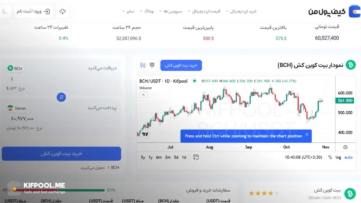 قیمت ارز دیجیتال BCH| خرید و فروش BCH| خرید سریع ارز بیت کوین کش| صرافی ارز دیجیتال کیف پول من