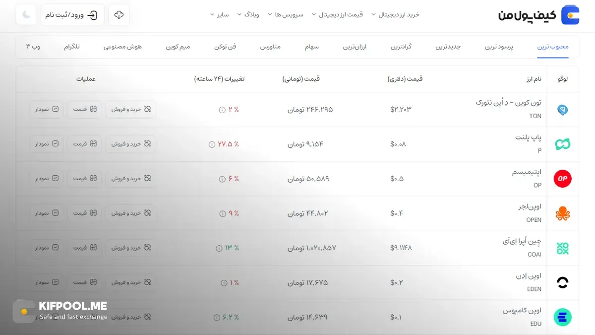 قیمت امروز اپتیمیسم| خرید OP بدون محدودیت | خرید آنی ارز Optimism| صرافی کیف پول من