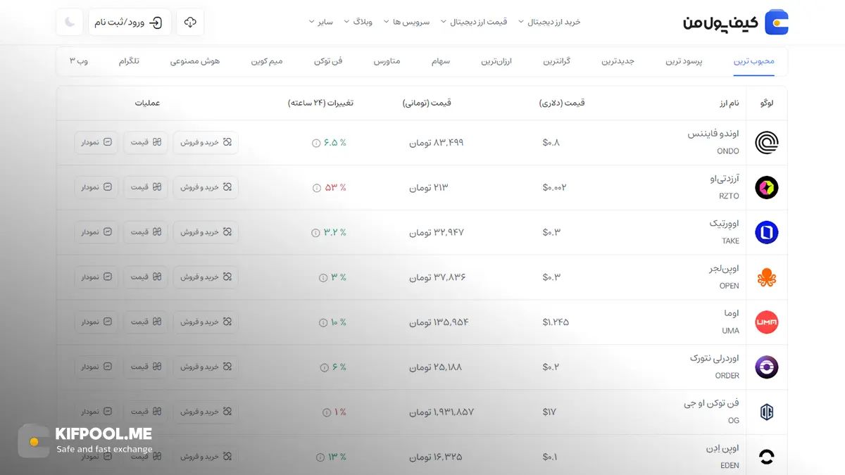 قیمت امروز اوندو فایننس| خرید ONDO بدون محدودیت | خرید آنی ارز Ondo Finance| صرافی کیف پول من