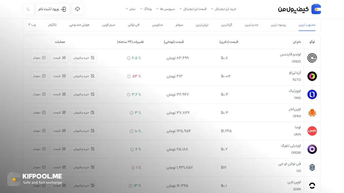 قیمت امروز اوندو فایننس| خرید ONDO بدون محدودیت | خرید آنی ارز Ondo Finance| صرافی کیف پول من