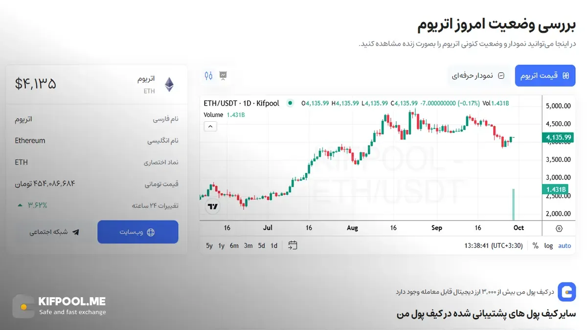 معرفی کامل رمزارز اتریوم | خرید ارز ETH در ایران | قیمت لحظهای Ethereum |خرید اتریوم | صرافی ارز دیجیتال کیف پول من
